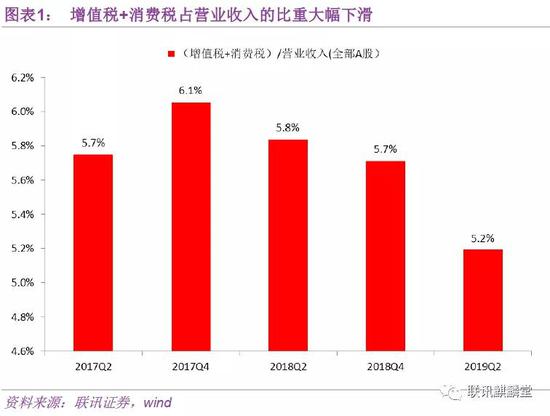 甘犁：专项附加扣除应惠及个税起征点以下人群